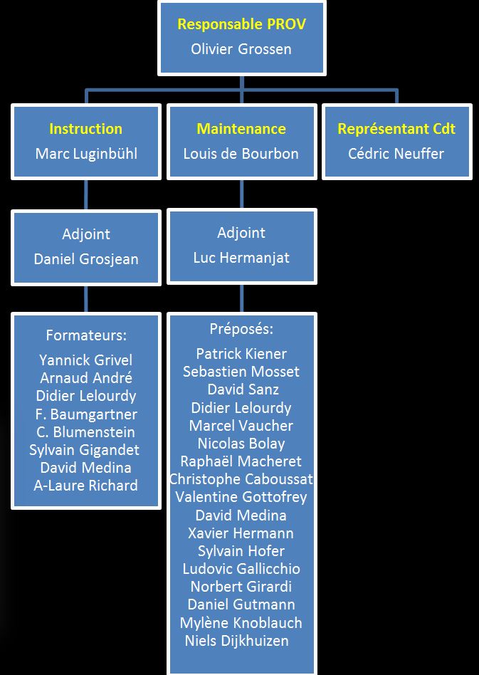 Organigramme2